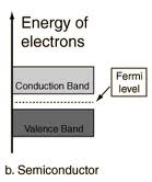 conduction band